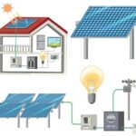 Cum funcționează un sistem fotovoltaic și ce avantaje oferă