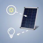 Cum optimizăm producția unui sistem fotovoltaic prin orientare și înclinare